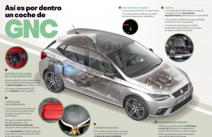 Así es y así funciona un SEAT GNC